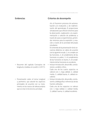 Geometría: su aprendizaje y enseñanza 47
Licenciatura en Educación Primaria. Plan de estudios 2012
Evidencias Criterios de desempeño
•	 Resumen del capítulo Conceptos de
longitud y medida, en Lovell, K. (1977).
•	 Presentación sobre el tema Longitud
y perímetro, que aborde los aspectos
principales de acuerdo con su trata-
miento en los textos de telesecundaria
que se citan en la tercera actividad.
rés; e) favorecer procesos de autoeva-
luación y/o evaluación, y de realimen-
tación del aprendizaje; f) proporcionar
simulaciones que ofrecen entornos para
la observación, exploración y la experi-
mentación o solución de problemas a
través de casos o experimentos; g) brin-
dar entornos para la expresión y crea-
ción a través de la actividad del propio
estudiante.
El contenido de la presentación de la se-
cuencia didáctica se valora de acuerdo
con la siguiente escala: 1, no cumple con
las funciones; 2, el cumplimiento de las
funciones es pobre; 3, el cumplimiento
de las funciones es bueno; 4, el cumpli-
miento de las funciones es excelente.
•	 Incluye introducción, desarrollo, conclu-
siones y análisis crítico.
Cada uno de los cuatro aspectos se
valoran con: 1, baja calidad; 2, calidad
media; 3, calidad buena; 4, calidad ex-
celente.
•	 Incluye introducción, desarrollo, conclu-
siones y bibliografía o referencias de las
fuentes utilizadas.
Cada uno de los aspectos se valoran
con: 1, baja calidad; 2, calidad media;
3, calidad  buena; 4, calidad excelente.
 
