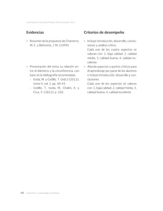 Geometría: su aprendizaje y enseñanza48
Licenciatura en Educación Primaria. Plan de estudios 2012
Evidencias Criterios de desempeño
•	 Resumen de la propuesta de Chamorro,
M. C. y Belmonte, J. M. (1999).
•	 Presentación del tema La relación en-
tre el diámetro y la circunferencia, con
base en la bibliografía recomendada:
-	 Isoda, M. y Cedillo, T. (eds.) (2012),
tomo V, vol. 2, pp. 40-43.
-	 Cedillo, T., Isoda, M., Chalini, A. y
Cruz, V. (2012), p. 102.
•	 Incluye introducción, desarrollo, conclu-
siones y análisis crítico.
Cada uno de los cuatro aspectos se
valoran con: 1, baja calidad; 2, calidad
media; 3, calidad buena; 4, calidad ex-
celente.
•	 Aborda aspectos o puntos críticos para
el aprendizaje por parte de los alumnos
e incluye introducción, desarrollo y con-
clusiones.
Cada uno de los aspectos se valoran
con: 1, baja calidad; 2, calidad media; 3,
calidad buena; 4, calidad excelente.
 