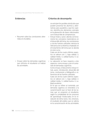 Geometría: su aprendizaje y enseñanza50
Licenciatura en Educación Primaria. Plan de estudios 2012
Evidencias Criterios de desempeño
•	 Resumen sobre las conclusiones obte-
nidas en el análisis.
•	 Ensayo sobre las demandas cognitivas
que enfrenta el estudiante al realizar
las actividades.
se anticipen los posibles obstáculos que
pueden presentar los alumnos y alter-
nativas para ayudarlos a que los supe-
ren, identifica los elementos centrales
en la planeación de clases relacionados
con el desarrollo de competencias.
•	 Incluye título y autor; aborda correcta-
mente los conceptos matemáticos en
el desarrollo del tema, las conclusiones
y cita las fuentes utilizadas; destaca la
relevancia de la dinámica empleada en
el tratamiento del tema que se aborda
en este curso.
Cada uno de los cuatro últimos aspec-
tos se valoran con: 1, baja calidad, 2;
calidad media; 3, calidad buena; 4, ca-
lidad excelente.
•	 La valoración se hace respecto a dos
aspectos: como ensayo y por el conte-
nido de demandas cognitivas.
Como ensayo, el documento incluye tí-
tulo, autor, introducción, desarrollo del
tema, conclusiones y bibliografía o re-
ferencias de las fuentes utilizadas.
Cada uno de los cuatro últimos aspec-
tos se valoran con: 1, baja calidad; 2,
calidad media; 3, calidad buena; 4, ca-
lidad excelente.
En lo que se refiere al contenido, por
demanda cognitiva se entenderá a la
caracterización que se hace de las ta-
reas que se proponen al estudiante,
según la complejidad de los procesos
de aprendizaje involucrados en la re-
solución de dicha tarea. Así, entonces,
el resultado del análisis que se solicita
es la caracterización de las actividades
 