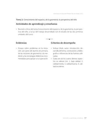Geometría: su aprendizaje y enseñanza 57
Licenciatura en Educación Primaria. Plan de estudios 2012
Tema 2. Conocimiento del espacio y de la geometría: la perspectiva del niño
Actividades de aprendizaje y enseñanza
•	 Revisión crítica del tema Conocimiento del espacio y de la geometría: la perspec-
tiva del niño, a la luz del trabajo desarrollado con el estudio de las dos primeras
unidades del curso.
Evidencias Criterios de desempeño
•	 Ensayo sobre problemas en la inicia-
ción, por parte del alumno de primaria,
de las nociones de geometría o la me-
dición y las estrategias didácticas reco-
mendadas para apoyar a su superación.
•	 Incluye título, autor, introducción, de-
sarrollo del tema, conclusiones y biblio-
grafía o referencias de las fuentes utili-
zadas.
•	 Cada uno de los cuatro últimos aspec-
tos se valoran con: 1, baja calidad; 2,
calidad media; 3, calidad buena; 4, cali-
dad excelente.
 