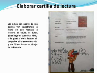 Elaborar cartilla de lectura
Los niños con apoyo de sus
padres van registrando la
lafecha en que realizan
lectura, el título, el autor,
quien leyó el cuento al niño,
si le gustó o no la lectura al
pequeño, si lo recomendaría
y por último hacen un dibujo
de la historia.
 