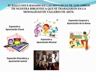 EL RALLY ESTÁ BASADO EN LAS HISTORIAS DE LOS LIBROS
DE NUESTRA BIBLIOTECA QUE SE TRABAJARON EN LA
MODALIDAD DE TALLERES DE ARTE.
Expresión Corporal y
Apreciación de la danza
Expresión y
Apreciación Visual
Expresión y
Apreciación Musical
Expresión Dramática y
apreciación teatral
 