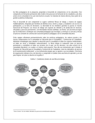 los hilos pedagógicos de la propuesta, propendan al desarrollo de competencias en los educandos. Este
componente de formación permanente debe incidir en los procesos de formación de los estudiantes y de otros
actores de la comunidad en la cual está inserta la escuela. Se relaciona de manera directa y hace parte de la
gestión académica institucional.
Para el desarrollo de este componente se sugiere conformar Mesas de trabajo, a manera de equipos
multidisciplinarios, integradas por miembros de distintas áreas, niveles y cargos, y estudiantes con acceso a la
participación y a la toma de decisiones. La diversidad de los miembros garantiza la puesta en marcha
transversal del Proyecto. Las mesas de trabajo son espacios de reflexión y de producción de vivencias,
articuladas a procesos permanentes, con intensidades horarias definidas; así mismo, son una forma de lograr
que las instituciones constituyan una comunidad pedagógica que investigue y construya su currículo y efectúe
un proceso constante de construcción social del quehacer pedagógico con la comunidad educativa.
Estos equipos reflexionan permanentemente sobre las prácticas pedagógicas, los saberes previos y las
nuevas comprensiones de la comunidad en Educación para la Sexualidad y Construcción de Ciudadanía.
Adelantan metodologías para abordar la educación para la sexualidad en todos los espacios institucionales,
en todas las áreas y actividades extracurriculares. La Mesa integra la evaluación como un proceso
permanente y constitutivo en todas sus acciones (en el aula, con los docentes, con otros actores de la
comunidad educativa) y se evalúa a sí misma como proyecto. Para ello usa instrumentos que le brinda el
Programa de Educación para la Sexualidad y Construcción de Ciudadanía, como los indicadores de proceso
de la transformación institucional1, y crea instrumentos propios que se ajustan a sus necesidades. Esta forma
de organización estimula a los y las docentes a comprender el cambio como una forma de aprender y un reto
para mejorar, tal como se observa en la gráfica 1.
Gráfica 1. Condiciones ideales de una Mesa de trabajo
                                                            
1 Véase el anexo 1 de este módulo. Indicadores de proceso de la transformación institucional.
 
