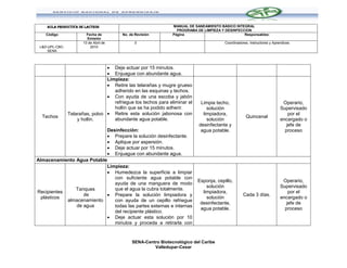 AULA PRODUCTIVA DE LACTEOS                                  MANUAL DE SANEAMIENTO BÁSICO INTEGRAL
                                                                  PROGRAMA DE LIMPIEZA Y DESINFECCION
    Código               Fecha de        No. de Revisión        Página                            Responsables:
                         Emisión
                       13 de Abril de          0                                         Coordinadores, Instructores y Aprendices
 L&D-UPL-CBC-              2010
     SENA



                                  Deje actuar por 15 minutos.
                                  Enjuague con abundante agua.
                                 Limpieza:
                                  Retire las telarañas y mugre grueso
                                    adherido en las esquinas y techos.
                                  Con ayuda de una escoba y jabón
                                    refriegue los techos para eliminar el    Limpia techo,                                  Operario,
                                    hollín que se ha podido adherir.            solución                                   Supervisado
                Telarañas, polvo  Retire esta solución jabonosa con          limpiadora,                                     por el
  Techos                                                                                              Quincenal
                    y hollín.       abundante agua potable.                     solución                                   encargado o
                                                                            desinfectante y                                  jefe de
                           Desinfección:                                     agua potable.                                   proceso
                            Prepare la solución desinfectante.
                            Aplique por aspersión.
                            Deje actuar por 15 minutos.
                            Enjuague con abundante agua.
Almacenamiento Agua Potable
                           Limpieza:
                            Humedezca la superficie a limpiar
                              con suficiente agua potable con
                                                                            Esponja, cepillo,                               Operario,
                              ayuda de una manguera de modo
                                                                                solución                                   Supervisado
               Tanques        que el agua la cubra totalmente.
Recipientes                                                                   limpiadora,                                     por el
                  de        Prepare la solución limpiadora y                                       Cada 3 días.
  plásticos                                                                     solución                                   encargado o
            almacenamiento    con ayuda de un cepillo refriegue
                                                                             desinfectante,                                  jefe de
               de agua        todas las partes externas e internas
                                                                             agua potable.                                   proceso
                              del recipiente plástico.
                            Deje actuar esta solución por 10
                              minutos y proceda a retirarla con


                                              SENA-Centro Biotecnológico del Caribe
                                                       Valledupar-Cesar
 