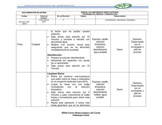 AULA PRODUCTIVA DE LACTEOS                                     MANUAL DE SANEAMIENTO BÁSICO INTEGRAL
                                                                     PROGRAMA DE LIMPIEZA Y DESINFECCION
    Código              Fecha de            No. de Revisión        Página                            Responsables:
                        Emisión
                      13 de Abril de              0                                         Coordinadores, Instructores y Aprendices
 L&D-UPL-CBC-             2010
     SENA



                                       la leche que ha podido quedar
                                       adherido.
                                      Deje actuar esta solución por 10
                                       minutos y proceda a retirarla con       Esponja, cepillo,                               Operario,
                                       abundante agua.                             solución                                   Supervisado
Tinas           Cuajada               Realice una revisión visual para          limpiadora,                                     por el
                                       asegurarse que se ha eliminado              solución                                   encargado o
                                       completamente la suciedad.               desinfectante,             Diario               jefe de
                                                                                agua potable                                    proceso
                                 Desinfección:
                                  Prepare la solución desinfectante.
                                  Adiciónela por aspersión con ayuda
                                    de un atomizador.
                                  Deje actuar esta solución por 15
                                    minutos.

                                 Limpieza Diaria:
                                  Retire los residuos macroscópicos
                                    que estén sobre la mesa y colóquelos
                                    en el recipiente destinado para tal fin.   Esponja, cepillo,
                                                                                                                               Operario,
                                  Limpie la mesa con una toalla                   solución
                                                                                                                              Supervisado
                                    humedecida       con     la    solución      limpiadora,
                                                                                                                                 por el
                                    limpiadora.                                    solución                Diario
                                                                                                                              encargado o
                                  Deje actuar esta solución por 5              desinfectante,
                                                                                                                                jefe de
                                    minutos y pase nuevamente la toalla         toallas, agua
                                                                                                                                proceso
                                    limpia y humedecida para retirar esta          potable.
                                    solución.
                                  Repita esta operación 3 veces más
                                    hasta garantizar que se ha eliminado


                                                 SENA-Centro Biotecnológico del Caribe
                                                          Valledupar-Cesar
 