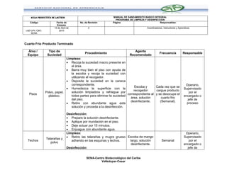 AULA PRODUCTIVA DE LACTEOS                                  MANUAL DE SANEAMIENTO BÁSICO INTEGRAL
                                                                 PROGRAMA DE LIMPIEZA Y DESINFECCION
   Código              Fecha de         No. de Revisión        Página                            Responsables:
                       Emisión
                     13 de Abril de           0                                         Coordinadores, Instructores y Aprendices
L&D-UPL-CBC-             2010
    SENA



Cuarto Frio Producto Terminado

  Área /         Tipo de                                                      Agente
                                            Procedimiento                                          Frecuencia            Responsable
  Equipo        Suciedad                                                   Recomendado
                             Limpieza:
                              Recoja la suciedad macro presente en
                                el área.
                              Barra muy bien el piso con ayuda de
                                la escoba y recoja la suciedad con
                                utilizando el recogedor.
                              Deposite la suciedad en la caneca
                                correspondiente.                                                                           Operario,
                                                                            Escoba y      Cada vez que se
                              Humedezca la superficie con la                                                             Supervisado
                                                                           recogedor      cargue producto
               Polvo, papel,    solución limpiadora y refriegue por                                                          por el
  Pisos                                                                correspondiente al y se desocupe el
                 plástico.      todas partes para eliminar la suciedad                                                    encargado o
                                                                         área, solución       cuarto frio
                                del piso.                                                                                   jefe de
                                                                         desinfectante.      (Semanal).
                              Retire con abundante agua esta                                                               proceso
                                solución y proceda a la desinfección.

                                Desinfección:
                                 Prepare la solución desinfectante.
                                 Aplique por inundación en el piso.
                                 Deje actuar por 15 minutos.
                                 Enjuague con abundante agua.
                                Limpieza:                                                                                  Operario,
                                 Retire las telarañas y mugre grueso Escoba de mango                                     Supervisado
               Telarañas y
  Techos                           adherido en las esquinas y techos.  largo, solución               Semanal                 por el
                  polvo
                                                                        desinfectante.                                    encargado o
                                Desinfección:                                                                               jefe de


                                             SENA-Centro Biotecnológico del Caribe
                                                      Valledupar-Cesar
 