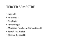 TERCER SEMESTRE
• Ingles III
• Anatomía II
• Fisiología
• Inmunología
• Medicina Familiar y Comunitaria III
• Estadística Básica
• Electiva General II
 