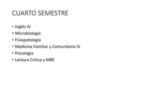 CUARTO SEMESTRE
• Inglés IV
• Microbiología
• Fisiopatología
• Medicina Familiar y Comunitaria IV
• Psicología
• Lectura Critica y MBE
 