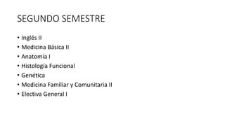 SEGUNDO SEMESTRE
• Inglés II
• Medicina Básica II
• Anatomía I
• Histología Funcional
• Genética
• Medicina Familiar y Comunitaria II
• Electiva General I
 