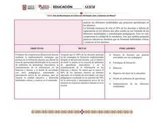 analizar las diferentes modalidades que propicien aprendizajes en
los alumnos.
La limitada asistencia de solo el 30% de los docentes a talleres de
capacitación en los últimos dos años resalta un uso limitado de las
diferentes modalidades y metodologías pedagógicas. Esto no solo
compromete la calidad de la enseñanza, sino que también perpetúa
prácticas educativas obsoletas que no fomentan habilidades críticas
y creativas en los alumnos.
OBJETIVOS METAS INDICADORES
Fortalecer las competencias del personal docente
mediante la implementación estrategias que
promuevan la formación docente que aborde las
áreas de oportunidad identificadas en la creación
de ambientes de aprendizaje innovadores, la
sistematización de la información en las
bitácoras y diarios, y el diseño de actividades
con retos pedagógicos, aumentando la
participación activa de los alumnos, para así
mejorar la calidad educativa y desarrollar
habilidades críticas y creativas en el alumnado.
Asegurar que el 100% de las docentes participe
en las estrategias de formación implementadas
dirigido al del personal docente, con el objetivo
de medir la mejora en la creación de ambientes
de aprendizaje innovadores y en la
sistematización de la información en las
bitácoras y diarios. Se espera que al menos el
80% de los docentes muestre un dominio
adecuado en el diseño de actividades con retos
pedagógicos resultando en un aumento del 50%
en la motivación y participación activa de los
alumnos en el proceso educativo durante el ciclo
escolar
• Numero de docentes que generan
actividades con reto pedagógico
• Estrategias de formación
• Bitácoras
• Registros del diario de la educadora
• Diseño de ambientes de aprendizaje
• Implementación de las diferentes
modalidades
 