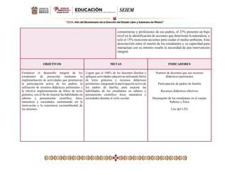 comunitarias y profesiones de sus padres, el 23% presenta un bajo
nivel en la identificación de acciones que deterioran la naturaleza, y
solo el 15% menciona acciones para cuidar el medio ambiente. Esta
desconexión entre el interés de los estudiantes y su capacidad para
interactuar con su entorno resalta la necesidad de una intervención
integral.
OBJETIVOS METAS INDICADORES
Fortalecer el desarrollo integral de los
estudiantes de preescolar mediante la
implementación de actividades que promuevan
la participación activa de los padres, la
utilización de recursos didácticos pertinentes y
la efectiva implementación de libros de texto
gratuitos, con el fin de mejorar las habilidades en
saberes y pensamiento científico, ética,
naturaleza y sociedades, aumentando así la
motivación y la conciencia socioambiental de
los alumnos.
Lograr que el 100% de los docentes diseñen y
apliquen actividades educativas utilizando libros
de texto gratuitos y recursos didácticos
pertinentes, integrando la participación activa de
los padres de familia, para mejorar las
habilidades de los estudiantes en saberes y
pensamiento científico; ética, naturaleza y
sociedades durante el ciclo escolar
Numero de docentes que use recursos
didácticos pertinentes
Participación de padres de familia
Recursos didácticos efectivos
Desempeño de los estudiantes en el campo
Saberes y Ética
Uso del LTG
 