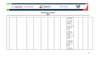 Plan de Mejora Continua
2022
23
mejora continua
para el plantel.
*Comprobante
de Experiencia
docente y
administrativo.
*Carga de tiempo
en la función
directiva del
plantel.
* Reporte de
Coordinacióny
seguimientoal
trabajo
colaborativo para
la mejora
continua del
plantel.
* Resultados de
su participación
en proyectos de
gestión,
innovacióno
mejora.
* Resultados o
incidencia de su
 
