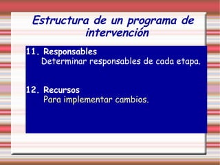 Estructura de un programa de
intervención
11. Responsables
Determinar responsables de cada etapa.
12. Recursos
Para implementar cambios.
 