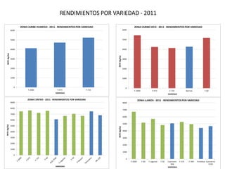 Programa de mejoramiento Fedearroz FNA situacion actual y perspectivas