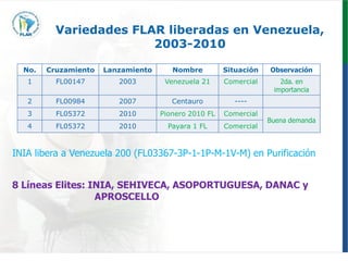 Programa de mejoramiento genetico Flar