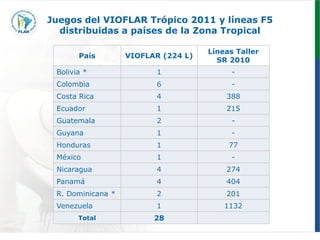 Programa de mejoramiento genetico Flar