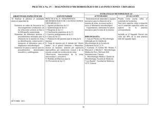38
PRÁCTICA No. 1V – DIAGNÓSTICO MICROBIOLÓGICO DE LAS INFECCIONES URINARIAS
OBJETIVOS ESPECÍFICOS CONTENIDOS
ESTRATEGIAS METODOLOGICAS
ACTIVIDADES EVALUACIÓN
Al finalizar la práctica el estudiante
estará en capacidad de:
Enumerar en orden de frecuencia los
microorganismos productores de
las infecciones urinaria en base a
la bibliografía suministrada.
Demostrar las diferentes técnicas y
procedimientos utilizados para la
obtención de la muestra de orina,
su identificación, conservación y
transporte al laboratorio para el
diagnóstico microbiológico.
Enumerar los pasos a realizar para los
procedimientos denominados
urocultivo y antibiograma.
OCTUBRE 2011
PRÁCTICA No. 4 – DIAGNÓSTICO
MICROBIOLÓGICO DE LAS INFECCIONES
URINARIAS (I.U.)
1. Agentes productores de I.U.
2. Epidemiología de las I.U.
3. Patogenia de las I.U.
4. Clasificación anatómica de la I.U.
5. Factores predisponentes de la I.U.
6. Cínica de las I.U.
7. Preparación del paciente para la toma de la
muestra
8. Toma de muestra por el método del “chorro
medio”, en el género femenino y Masculino,
técnica en lactantes, punción por aspiración
supra-púbica, por cateterismo vesical y de un
circuito cerrado de recolección de orina.
Observación macroscópica de la orina,
microscópico y urocultivo.
9. Medidas profilácticas para la
10. Prevención de las I.U.
- Demostración de materiales y equipos
necesarios para la obtención de la
muestra de orina, su conservación y
envío al laboratorio microbiológico.
- Esquematizar y demostrar los pasos
necesarios para la toma de la muestra
BIBLIOGRAFÍA:
1. Guía de Práctica de Microbiología
elaborada por la Cátedra de
Microbiología de la Escuela de
Enfermería de la U.C.V.
2. Carmona O, Gómez MJ, Montes T,
Marcano C y Mariño F. Microbiología
Médica de Divo, McGraw-Hill
Interamericana. Caracas.
3. Microbiología Médica. Cátedra de
Microbiología. Escuela de Medicina
“Luís Razetti”. Facultad de Medicina,
UCV. Caracas
Prueba Corta escrita sobre el
contenido de la práctica.
Para otros aspectos sobre evaluación
vea el contenido específico sobre ese
aspecto en la práctica
correspondiente.
Incluida en el Segundo Parcial con
valor del 40% de la nota práctica
total del segundo lapso
 
