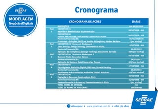 sebraepiaui ● www.pi.sebrae.com.br ● 0800 570 0800f
 Doutorando em Biotecnologia Industrial – RENORBIO | UFBA.
 Mestre em Ciências da Educação – ULHT | Lisboa – PT.
 Graduado em Administração; MBA em Gestão Empresarial;
Especialista em Marketing e em Educação, Desenvolvimento e
Políticas Educativas;
 Atualmente é Professor Efetivo do IFPI / Campus Picos;
 Diretor Administrativo do Instituto MULTICOM de Tecnologia
Gerencial;
 Co-founder do GestorBOX;
 Autor do Livro: C.H.O.Q.U.E.: Tratamento para o Surto
Empreendedor;
 Consultor e Instrutor do Sebrae;
 Experiência de 14 anos com Ensino de Empreendedorismo;
 Bicampeão do Prêmio Educação Empreendedora Brasil, iniciativa
da Endeavor e Sebrae, e;
 Campeão do Prêmio “Tecnologias que Transformam” da Fund.
Telefônica | VIVO.
Sobre o instrutor
MODELAGEM
NegóciosDigitais
Marcus
Linhares
 