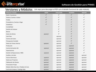 Versiones y Módulos                        (clic aquí para descargar el PDF con el detalle funcional de cada módulo)
Módulos x Versión                                       WORK           EVOLUTION         BUSINESS         MASTER
Stock / Inventarios                                                                                      
Ventas y Cuentas x Cobrar                                                                                
Fondos                                                                                                   
Proveedores y Cuentas x Pagar                                                                            
Estadísticas                                                                                             
Contabilidad                                                                                              
Gestión de Compras                                                                                        
Bancos                                                                                                    
Gestor de Alertas                                      opcional                                           
Cash Flow                                                               opcional                           
Centros de Costos                                                       opcional                           
Presupuesto Contable                                                    opcional                           
Gestor de Tareas Internas                              opcional         opcional                           
Producción                                                              opcional         opcional           
Control de Gestión ISO                                 opcional         opcional         opcional           
Importaciones                                                           opcional         opcional           
Gestión de Reparaciones / RMA                          opcional         opcional         opcional           
Sueldos y Jornales                                                      opcional         opcional         opcional
Factura Electrónica                                    opcional         opcional         opcional         opcional
Gastos por Proyectos                                   opcional         opcional         opcional         opcional
Fidelización de Clientes                               opcional         opcional         opcional         opcional
Financiación Propia                                    opcional         opcional         opcional         opcional
Módulo Web (Ctas Ctes / Pedidos On line)               opcional         opcional         opcional         opcional
Carrito de Compras / Catalogo Web                      opcional         opcional         opcional         opcional
 