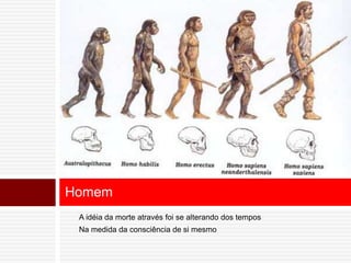 Homem 
A idéia da morte através foi se alterando dos tempos 
Na medida da consciência de si mesmo 
 