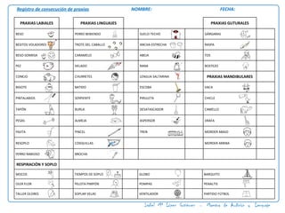 Isabel Mª López Gutiérrez - Maestra de Audición y Lenguaje
Registro de consecución de praxias NOMBRE: FECHA:
PRAXIAS LABIALES PRAXIAS LINGUAJES PRAXIAS GUTURALES
BESO PERRO BEBIENDO SUELO-TECHO GÁRGARAS
BESITOS VOLADORES TROTE DEL CABALLO ANCHA-ESTRECHA RASPA
BESO-SONRISA CARAMELO ABEJA TOS
PEZ HELADO RANA BOSTEZO
CONEJO CHURRETES LENGUA SALTARINA PRAXIAS MANDIBULARES
BIGOTE BATIDO ESCOBA VACA
PINTALABIOS SERPIENTE PIRULETA CHICLE
TAPÓN BURLA DESATASCADOR CAMELLO
PESAS ALMEJA ASPERSOR JIRAFA
PAJITA PINCEL TREN MORDER ABAJO
RESOPLO COSQUILLAS MORDER ARRIBA
PERRO RABIOSO BROCHA
RESPIRACIÓN Y SOPLO
MOCOS TIEMPOS DE SOPLO GLOBO BARQUITO
OLER FLOR PELOTA PIMPÓN POMPAS PENALTIS
TALLER OLORES SOPLAR VELAS VENTILADOR PARTIDO FÚTBOL
 
