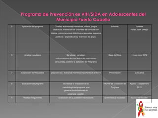 Programa de Prevención en VIH/SIDA en Adolescentes del Municipio Puerto Cabello