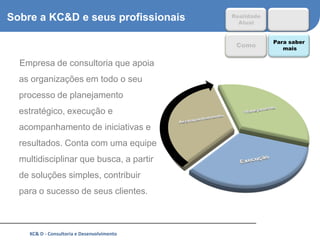 Sobre a KC&D e seus profissionais           Realidade
                                              Atual


                                                        Para saber
                                             Como          mais

  Empresa de consultoria que apoia
  as organizações em todo o seu
  processo de planejamento
  estratégico, execução e
  acompanhamento de iniciativas e
  resultados. Conta com uma equipe
  multidisciplinar que busca, a partir
  de soluções simples, contribuir
  para o sucesso de seus clientes.



    KC& D - Consultoria e Desenvolvimento                            13
 