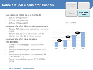 Sobre a KC&D e seus profissionais                     Realidade
                                                        Atual


                                                                  Para saber
                                                       Como          mais
  Crescemos mais que o mercado
  •   39% de 2006 para 2007
  •   80% de 2007 para 2008
  •   24% de 2008 para 2009
  Nossos clientes são nossos parceiros
  •   Mais de 75% dos nossos projetos são recompras
      (2008)
  •   Mais de 85% do nosso faturamento vem de
      clientes com mais de 12 meses conosco
  Nossos clientes são nossos
  vendedores
  •   Índice de recomendação – consultoria: 90%
      (2008)
  •   Índice de recomendação – treinamentos: 94%
      (2009)
  •   Investimento acumulado com propaganda: R$
      0,00 (desde 2000)
  •   Número acumulado de alunos: 3.751 (2005 a
      2008)


      KC& D - Consultoria e Desenvolvimento                                    14
 