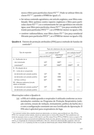 119
nicos e filtro para partículas classe P2(*)(**)
. Pode-se utilizar filtro da
classe P1(*)(**)
, quando o FPMR for igual a 5.
•	 for névoa contendo agrotóxico, em veículo orgânico, usar filtro com-
binado: filtro químico contra vapores orgânicos e filtro para partí-
culas classe P2(*)(**)
; se o contaminante for um agrotóxico em veículo
água, usar filtro para partículas classe P2(*)(**)
(ou peça semifacial fil-
trante para partículas PFF2(*)(**)
, se o FPMR for menor ou igual a 10).
•	 contiver radionuclídeos, usar filtro classe P3(**)
(ou peça semifacial
filtrante para partículas PFF3(**)
, se o FPMR for menor ou igual a 10).
Quadro 6	 Fatores de proteção atribuídos (FPA) para o método de bandas de
controle(a)
Tipos de coberturas das vias respiratórias
Tipo de respirador com vedação facial(b)
sem vedação facial(b)
peça semifacial(c)
peça facial
inteira(d) capuz(e)
outros(f)
A – Purificador de ar
não motorizado 10(g)
100(h) –––– ––––
motorizado(i)
50(j)
1000(k)
1000(k) 25
B – De adução de ar
B1 – Linha de ar comprimido
de demanda sem pressão positiva 10(j) 100 –––– ––––
de demanda com pressão positiva 50(j) 1000 –––– ––––
de fluxo contínuo 50(j) 1000 1000 25
B2 – Máscara autônoma (circuito
aberto ou fechado)
de demanda sem pressão positiva(l)
10(j) 100 –––– ––––
de demanda com pressão positiva –––– 10000 –––– ––––
Observações sobre o Quadro 6:
(a)	 o FPA só é válido quando o respirador é utilizado conforme as reco-
mendações contidas no Programa de Proteção Respiratória (sele-
ção correta, ensaio de vedação, treinamento, política da barba etc.)
e com a configuração constante em seu Certificado de Aprovação. O
FPA não é aplicável para respiradores de fuga.
* Se o aerossol contiver sílica cristalina deverá ser selecionado, no mínimo, peça semifacial com filtro P2 (ou
PFF2). Se o aerossol contiver asbesto, deverá ser selecionado no mínimo filtro classe P3. Para substâncias com
limite de exposição menor ou igual a 0,05 mg/m3, usar filtro classe P3 (ou PFF3 se FPMR for menor ou igual a 10)
** Se o aerossol for oleoso (proveniente de lubrificantes, fluídos de corte, glicerina, veículos com motor de combustão
interna, ar comprimido de compressores lubrificados a óleo etc.), deverá ser selecionado filtro resistente a óleo (ver
Anexo 7, item 2.1.2.1). A presença do óleo no ar pode ser determinada pelo método NIOSH 5026 (oil mist, mineral)
PPR_1000.indd 119 23/08/2016 12:16:15
 