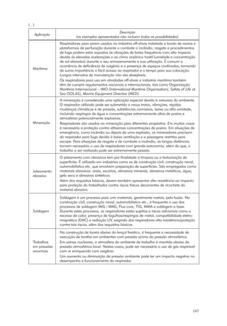 147
Aplicação
Descrição
(os exemplos apresentados não incluem todas as possibilidades)
Marítima
Respiradores para serem usados na indústria off-shore instalada a bordo de navios e
plataformas de perfuração durante o combate a incêndio, resgate e procedimentos
de fuga podem estar expostos às vibrações de baixa frequência com alto impacto
devido às elevadas acelerações e ao clima oceânico hostil (umidade e concentração
de sal elevadas) durante o seu armazenamento e sua utilização. É comum a
ocorrência de deficiência de oxigênio e a presença de espaços confinados, tornando
de suma importância o fácil acesso ao respirador e o tempo para sua colocação.
Longos intervalos de manutenção não são desejáveis.
Os respiradores para uso em atividades off-shore e indústria marítima também
têm de cumprir regulamentos nacionais e internacionais, tais como Organização
Marítima Internacional – IMO (International Maritime Organisation), Safety of Life at
Sea (SOLAS), Marine Equipment Directive (MED).
Mineração
A mineração é considerada uma aplicação especial devido à natureza do ambiente.
O respirador utilizado pode ser submetido a maus tratos, vibrações, rápidas
mudanças climáticas e de pressão, substâncias corrosivas, baixa ou alta umidade,
incluindo respingos de água e concentrações extremamente altas de poeira e
atmosferas potencialmente explosivas.
Respiradores são usados na mineração para diferentes propósitos. Em muitos casos
é necessária a proteção contra altíssimas concentrações de poeira. Em situações de
emergência, como incêndio ou depois de uma explosão, os mineradores precisam
do respirador para fuga devido à baixa ventilação e a passagens restritas para
escape. Para situações de resgate e de combate a incêndio, as longas distâncias
tornam necessário o uso de respiradores com grande autonomia, além do que, o
trabalho a ser realizado pode ser extremamente pesado.
Jateamento
abrasivo
O jateamento com abrasivos tem por finalidade a limpeza ou a texturização de
superfícies. È utilizado em indústrias como as de construção civil, construção naval,
automobilística etc. que envolvem preparação de superfícies. São empregados como
materiais abrasivos: areia, escórias, abrasivos minerais, abrasivos metálicos, água,
gelo seco e abrasivos sintéticos.
Além dos requisitos básicos, devem também apresentar alta resistência ao impacto
para proteção do trabalhador contra riscos físicos decorrentes de ricochete do
material abrasivo.
Soldagem
Soldagem é um processo para unir materiais, geralmente metais, pela fusão. Na
construção civil, construção naval, automobilística etc., é frequente o uso dos
processos de soldagem MIG / MAG, Flux core, TIG, MMA e soldagem a laser.
Durante estes processos, os respiradores estão sujeitos a riscos adicionais como o
excesso de calor, presença de fagulhas/respingos de metal, compatibilidade eletro-
magnética (EMC) e radiação UV, exigindo dos respiradores alta resistência/proteção
contra tais riscos, além dos requisitos básicos.
Trabalhos
em pressões
anormais
Na construção de túneis abaixo do lençol freático, é frequente a necessidade de
execução de tarefas em ambientes com pressão acima da pressão atmosférica.
Em usinas nucleares, a atmosfera do ambiente de trabalho é mantida abaixo da
pressão atmosférica local. Nestes casos, pode ser necessário o uso de gás respirável
com ar enriquecido com oxigênio.
Um aumento ou diminuição da pressão ambiente pode ter um impacto negativo no
desempenho e funcionamento do respirador.
(...)
PPR_1000.indd 147 23/08/2016 12:16:21
 