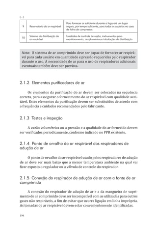 196
9 Reservatório de ar respirável
Para fornecer ar suficiente durante a fuga até um lugar
seguro, por tempo suficiente, para todos os usuários no caso
de falha de compressor.
10
Sistema de distribuição do
ar respirável
Unidades de controle de vazão, instrumentos para
monitoramento, acoplamentos e tubulações de distribuição
Nota: O sistema de ar comprimido deve ser capaz de fornecer ar respirá-
vel para cada usuário em quantidade e pressão requeridas pelo respirador
durante o uso. A necessidade de ar para o uso de respiradores adicionais
eventuais também deve ser prevista.
2.1.2 Elementos purificadores de ar
Os elementos da purificação do ar devem ser colocados na sequência
correta, para assegurar o fornecimento do ar respirável com qualidade acei-
tável. Estes elementos da purificação devem ser substituídos de acordo com
a frequência e cuidados recomendados pelo fabricante.
2.1.3 Testes e inspeção
A vazão volumétrica ou a pressão e a qualidade do ar fornecido devem
ser verificados periodicamente, conforme indicado no PPR existente.
2.1.4 Ponto de orvalho do ar respirável dos respiradores de
adução de ar
O ponto de orvalho do ar respirável usado pelos respiradores de adução
de ar deve ser mais baixo que a menor temperatura ambiente na qual vai
ficar exposto o regulador ou a válvula de controle do respirador.
2.1.5 Conexão do respirador de adução de ar com a fonte de ar
comprimido
A conexão do respirador de adução de ar e a da mangueira de supri-
mento de ar comprimido deve ser incompatível com as utilizadas para outros
gases não respiráveis, a fim de evitar que ocorra ligação em linha imprópria.
As tomadas de ar respirável devem estar convenientemente identificadas.
(...)
PPR_1000.indd 196 23/08/2016 12:16:23
 