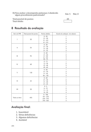 204
D) Para avaliar o desempenho pulmonar, é obedecido
algum procedimento padronizado?
Sim: 5 Não: 0
Total possível de pontos: 20
Total obtido:	
8 Resultado da avaliação
Item do PPR Total possível de pontos Pontos obtidos Escala de avaliação (ver abaixo)
I 50
0 - 20
21 - 30
31 - 4 0
41 - 5 0
1
2
3
4
II 55
0 - 20
21 - 30
31 - 40
41 - 55
1
2
3
4
III 95
0 - 40
41 - 60
61 - 85
86 - 95
1
2
3
4
IV 60
0 - 12
13 - 36
37 - 48
49 - 60
1
2
3
4
V 130
0 - 50
51 - 70
71 - 95
96 - 130
1
2
3
4
VI 45
0 - 20
21 - 30
31 - 40
41 - 45
1
2
3
4
VII 20
0 - 5
6 - 10
11 - 15
16 - 20
1
2
3
4
Todos os itens 455
0 - 180
181 - 275
276 - 375
376 - 455
1
2
3
4
Avaliação final:
1.	Inaceitável
2.	 Sérias deficiências
3.	 Algumas deficiências
4.	Aceitável
PPR_1000.indd 204 23/08/2016 12:16:23
 