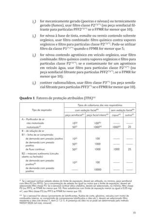 35
j2
)	 for mecanicamente gerado (poeiras e névoas) ou termicamente
gerado (fumos), usar filtro classe P2(*)(**)
(ou peça semifacial fil-
trante para partículas PFF2(*)(**)
se o FPMR for menor que 10);
j3
)	 for névoa à base de tinta, esmalte ou verniz contendo solvente
orgânico, usar filtro combinado: filtro químico contra vapores
orgânicos e filtro para partículas classe P2(*)(**)
. Pode-se utilizar
filtro da classe P1(*) (**)
quando o FPMR for menor que 5;
j4
)	 for névoa contendo agrotóxico em veículo orgânico, usar filtro
combinado: filtro químico contra vapores orgânicos e filtro para
partículas classe P2(*)(**)
; se o contaminante for um agrotóxico
em veículo água, usar filtro para partículas classe P2(*)(**)
(ou
peça semifacial filtrante para partículas PFF2(*)(**)
, se o FPMR for
menor que 10);
j5
)	 contiver radionuclídeos, usar filtro classe P3(**)
(ou peça semifa-
cial filtrante para partículas PFF3(**)
se o FPMR for menor que 10).
Quadro 1 Fatores de proteção atribuídos (FPA)(a)
Tipos de coberturas das vias respiratórias
Tipo de respirador com vedação facial(b)
sem vedação facial(b)
peça semifacial(c)
peça facial inteira(d)
capuz(e)
outros(f)
A – Purificador de ar
não motorizado 10(g)
100(h) ––––– –––––
motorizado(i)
50(j)
1000(k)
1000(k) 25
B – de adução de ar
B1 – linha de ar comprimido
de demanda sem pressão positiva 10(j) 100 ––––– –––––
de demanda com pressão
positiva
50(j) 1000 ––––– –––––
de fluxo contínuo 50(j) 1000 1000 25
B2 – máscara autônoma (circuito
aberto ou fechado)
de demanda sem pressão
positiva(l) 10(j) 100 ––––– –––––
de demanda com pressão
positiva
––––– 10000 ––––– –––––
* Se o aerossol contiver asbesto abaixo do limite de exposição, deverá ser utilizado, no mínimo, peça semifacial
com filtro P2 (ou PFF2). Se a concentração de asbesto for igual ou maior que o limite de exposição, deverá ser
selecionado filtro classe P3. Se o aerossol contiver sílica cristalina, deverá ser selecionado, no mínimo, filtro classe
P2 (ou PFF2, se FPMR for menor que 10). Para substâncias com limite de exposição menor ou igual a 0,05 mg/
m3
, usar filtro classe P3 (ou PFF3 se FPMR for menor que 10).
** Se o aerossol for oleoso (proveniente de lubrificantes, fluídos de corte, glicerina, veículos com motor de
combustão interna, ar comprimido de compressores lubrificados a óleo etc.), deverá ser selecionado filtro
resistente a óleo (ver Anexo 7, item 2.1.2.1). A presença do óleo no ar pode ser determinada pelo método
NIOSH 5026 (oil mist, mineral).
PPR_1000.indd 35 23/08/2016 12:16:12
 