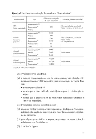 37
Quadro 2 Máxima concentração de uso de um filtro químico(a)
Classe do filtro Tipo
Máxima concentração
de uso(c)
(mL/m3
)(d)
Tipo de peça facial compatível
FBC
Baixa capacidade
Vapor orgânico(b)
Gases ácidos(b)
Amônia
300
Um quarto facial, semifacial,
facial inteira ou conjunto bocal
Classe 1
Cartucho
pequeno
Vapor orgânico(b)
Amônia
Metilamina
Gases ácidos(b)
Ácido clorídrico
Cloro
1.000
300
100
1.000
50
10
Um quarto facial, semifacial,
facial inteira
ou conjunto bocal
Classe 2
Cartucho médio
Vapor orgânico(b)
Amônia
Gases ácidos(b)
5.000
5.000
5.000
Facial inteira
Classe 3
Cartucho grande
Vapor orgânico(b)
Amônia
Gases ácidos(b)
10.000
10.000
10.000
Facial inteira
Adaptado da ABNT/NBR 13696/2010.
Observações sobre o Quadro 2:
(a)	 a máxima concentração de uso de um respirador em situação roti-
neira que incorpore filtro químico, para um dado gás ou vapor, deve
ser:
• menor que o valor IPVS;
• menor que o valor indicado neste Quadro para o referido gás ou
vapor;
• menor que o produto FPA do respirador purificador utilizado x
limite de exposição.
Dos três valores obtidos, o que for menor.
(b)	 não usar contra vapores orgânicos ou gases ácidos com fracas pro-
priedadesdealerta,ouquegeramaltocalordereaçãocomoconteú-
do do cartucho.
(c)	 para alguns gases ácidos e vapores orgânicos, esta concentração
máxima de uso é mais baixa.
(d)	 1 mL/m3
= 1 ppm
PPR_1000.indd 37 23/08/2016 12:16:12
 