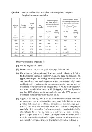 41
Quadro 3	 Efeitos combinados: altitude e porcentagem de oxigênio­­.
Respiradores recomendados
Altitude
(m)
Pressão
(mmHg)
Oxigênio
no
ambiente
(%)
PPO2
(mmHg)
Teor de oxigênio
em que é exigido o
uso de respirador de
adução de ar(a)
Teor de oxigênio abaixo
do qual é exigida máscara
autônoma(b)
ou respirador
de linha de ar(b)
com
cilindro auxiliar
O2
(%)
PPO2
(mmHg)
O2
(%)
PPO2
(mmHg)
Nível
do mar
760 20,9 159 16(c)
122(c) 12,5 95(d)
757 694 20,9 145 17,5 122 13,7 95
1.500 632 20,9 133 19,3 122 15 95
2.270 575 20,9 121 < 20,9(e) - 16,5 95
3.030 523 20,9 110 < 20,9(e) - 18,2 95
3.287 474 20,9 99 (e) - < 20,9(e) -
4.240 450 20,9 94 (e) - < 20,9(e) -
Observações sobre o Quadro 3:
(a)	 Ver definições no Anexo 1.
(b)	 De demanda com pressão positiva e peça facial inteira.
(c)	 Um ambiente (não confinado) deve ser considerado como deficien-
te de oxigênio quando a concentração deste gás é menor que 18%
(ppO2
menor que 137 mmHg). Os respiradores purificadores de ar
somente devem ser usados quando a concentração de oxigênio no
ambiente estiver acima deste valor. Abaixo deste valor, devem ser
utilizados os respiradores de adução de ar. A NR 33 estabelece para
um espaço confinado o valor de 19,5% (ppO2
= 148 mmHg) no lu-
gar dos 18%. Abaixo deste valor, desde que não IPVS, devem ser
utilizados os respiradores de adução de ar.
(d)	 A ppO2
= 95 mmHg, que dita a necessidade de máscara autônoma
de demanda com pressão positiva, com peça facial inteira, ou res-
pirador de linha de ar combinado com cilindro auxiliar, exige que o
usuário seja saudável. Deve ser levada em consideração qualquer
condição clínica que afete desfavoravelmente a tolerância individu-
al à redução do teor de O2
. Para esses indivíduos, é maior a ppO2
a
partir da qual é necessário o uso dos respiradores indicados. Esta é
uma decisão médica. Mais informações sobre o uso de respiradores
em atmosferas com deficiência de oxigênio, consultar o Anexo 6.
PPR_1000.indd 41 23/08/2016 12:16:12
 