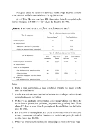 82
Parágrafo único. As instruções referidas neste artigo deverão acompa-
nhar a menor unidade co­mercializada de equipamentos.
Art. 4º Esta IN entra em vigor 120 dias após a data de sua publicação,
ficando revogada a IN SSST/MTb nº 01, de 13 de julho de 1993.
Quadro 1 Fatores de proteção atribuídos para EPR(5)
Tipo de respirador
Tipo de cobertura das vias respiratórias
Peça semifacial(1) Peça facial inteira
Purificador de ar 10 100
De adução de ar:
- Máscara autônoma(2)
(demanda) 10 100
- Linha de ar comprimido (demanda) 10 100
Tipo de respirador
Tipo de cobertura das vias respiratórias
Peça
semifacial
Peça facial
inteira
Capuz
capacete
Sem vedação
facial
Purificador de ar motorizado 50 1000(3) 1000 25
De adução de ar:
Linha de ar comprimido
- De demanda com pressão positiva 50 1000 - -
- Fluxo contínuo 50 1000 1000 25
Máscara autônoma (circuito aberto
ou fechado)
- De demanda com pressão positiva - (4) - -
Notas
1.	 Inclui a peça quarto facial, a peça semifacial filtrante e as peças semifa-
ciais de elastômeros.
2.	 A máscara autônoma de demanda não deve ser usada para situações de
emergência como incêndios.
3.	 Os fatores de proteção apresentados são de respiradores com filtros P3
ou sorbentes (cartuchos químicos, pequenos ou grandes). Com filtros
classe P2, deve-se usar fator de proteção atribuído 100 devido às limita-
ções do filtro.
4.	 Em situações de emergência, nas quais as concentrações dos contami-
nantes possam ser estimadas, deve-se usar um fator de proteção atribuí-
do não maior que 10.000.
5.	 O fator de proteção atribuído não é aplicável para respiradores de fuga.
PPR_1000.indd 82 23/08/2016 12:16:14
 