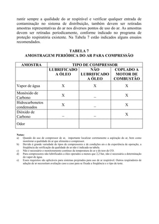 rantir sempre a qualidade do ar respirável e verificar qualquer entrada de
contaminação no sistema de distribuição, também devem ser retiradas
amostras representativas do ar nos diversos pontos de uso do ar. As amostras
devem ser retiradas periodicamente, conforme indicado no programa de
proteção respiratória existente. Na Tabela 7 estão indicados alguns ensaios
recomendados.
TABELA 7
AMOSTRAGEM PERIÓDICA DO AR PARA COMPRESSÃO
AMOSTRA TIPO DE COMPRESSOR
LUBRIFICADO
A ÓLEO
NÃO
LUBRIFICADO
A ÓLEO
COPLADO A
MOTOR DE
COMBUSTÃO
Vapor de água X X X
Monóxido de
Carbono
X _ X
Hidrocarbonetos
condensados
X _ X
Dióxido de
Carbono
_ _ X
Odor
Notas:
a) Quando do uso de compressor de ar, importante localizar corretamente a aspiração do ar, bem como
monitorar a qualidade do ar que alimenta o compressor.
b) Devido à grande variedade de tipos de compressores e de condições ais e da experiência de operação, a
freqüência da verificação da qualidade do ar não é indicada na tabela.
c) Não é necessário o monitoramento contínuo da temperatura do ar e do teor de CO.
d) Para compressores não lubrificados a óleo operados a menos que 2,2 bar, não é necessária a determinação
do vapor de água.
e) Esses requisitos são aplicáveis para sistemas projetados para uso de ar respirável. Outros respiradores de
adução de ar necessitam avaliação caso a caso para se fixada a freqüência e o tipo de teste.
 