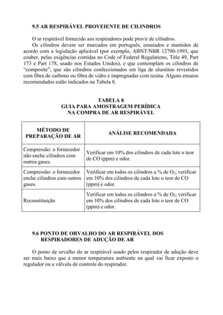 9.5 AR RESPIRÁVEL PROVEIENTE DE CILINDROS
O ar respirável fornecido aos respiradores pode provir de cilindros.
Os cilindros devem ser marcados em português, ensaiados e mantidos de
acordo com a legislação aplicável (por exemplo, ABNT/NBR 12790-1993, que
couber, pelas exigências contidas no Code of Federal Regulations, Title 49, Part
173 e Part 178, usado nos Estados Unidos), e que contemplam os cilindros de
“composite”, que são cilindros confeccionados em liga de alumínio revestidos
com fibra de carbono ou fibra de vidro e impregnadas com resina. Alguns ensaios
recomendados estão indicados na Tabela 8.
TABELA 8
GUIA PARA AMOSTRAGEM PERÍDICA
NA COMPRA DE AR RESPIRÁVEL
MÉTODO DE
PREPARAÇÃO DE AR
ANÁLISE RECOMENDADA
Compressão: o fornecedor
não enche cilindros com
outros gases.
Verificar em 10% dos cilindros de cada lote o teor
de CO (ppm) e odor.
Compressão: o fornecedor
enche cilindros com outros
gases.
Verificar em todos os cilindros a % de O2; verificar
em 10% dos cilindros de cada lote o teor de CO
(ppm) e odor.
Reconstituição
Verificar em todos os cilindros a % de O2; verificar
em 10% dos cilindros de cada lote o teor de CO
(ppm) e odor.
9.6 PONTO DE ORVALHO DO AR RESPIRÁVEL DOS
RESPIRADORES DE ADUÇÃO DE AR
O ponto de orvalho do ar respirável usado pelos respirador de adução deve
ser mais baixo que a menor temperatura ambiente na qual vai ficar exposto o
regulador ou a válvula de controle do respirador.
 