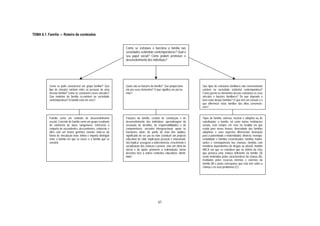 TEMA 6.1. Família ― Roteiro de conteúdos


                                                                  Como se estrutura e funciona a família nas
                                                                  sociedades ocidentais contemporâneas? Qual o
                                                                  seu papel social? Como podem promover o
                                                                  desenvolvimento dos indivíduos?




          Como se pode caracterizar um grupo familiar? Que        Quais são as funções da família? Que proporciona         Que tipos de estruturas familiares não convencionais
          tipo de vínculos existem entre as pessoas de uma        ela aos seus elementos? O que significa ser pai ou       existem na sociedade ocidental contemporânea?
          mesma família? Como se constroem esses vínculos?        mãe?                                                     Como gerem os elementos dessas estruturas os seus
          Que modelos de família co-existem na sociedade                                                                   vínculos e funções familiares? De que depende o
          contemporânea? A família está em crise?                                                                          bem-estar destas famílias? O que têm em comum e o
                                                                                                                           que diferencia estas famílias das ditas convencio-
                                                                                                                           nais?


          Família como um contexto de desenvolvimento             Funções da família: cenário de construção e de           Tipos de família: extensa, nuclear e adoptiva ou de
          crucial; Conceito de família como um grupo resultante   desenvolvimento dos indivíduos; aprendizagem da          substituição; a família, tal como outras instituições
          da existência de laços sanguíneos; referencia o         assunção de desafios, de responsabilidades e de          sociais, está sempre em crise na medida em que
          conjunto de ascendentes, descendentes, colaterais e     compromissos; encontro intergeracional; apoio às         evolui para novas formas; diversidade das famílias
          afins com um tronco genético comum; trata-se da         transições vitais; do ponto de vista dos adultos:        adoptivas e seus aspectos diferenciais (transição
          forma de vinculação mais íntima e importa distinguir    significado do ser pai ou mãe (conduzir um projecto      para a paternidade e maternidade); divórcio, monopa-
          entre a família em que se nasce e a família que se      educativo de vida; implicação pessoal e emocional);      rentalidade e famílias reconstruídas; famílias maltra-
          constrói;                                               isto implica: assegurar a sobrevivência, crescimento e   tantes e consequências nas crianças; famílias com
                                                                  socialização das crianças e jovens; criar um clima de    membros dependentes de drogas ou álcool); modelo
                                                                  afecto e de apoio; promover a estimulação; tomar         ABCX em que se considera que os efeitos da crise
                                                                  decisões face a outros contextos educativos; identi-     que provoca uma criança deficiente na família (X)
                                                                  dade;                                                    serão motivados pelas características da criança (A),
                                                                                                                           mediados pelos recursos internos e externos da
                                                                                                                           família (B) e pelas concepções que esta tem sobre a
                                                                                                                           criança e os seus problemas (C).




                                                                                               61
 