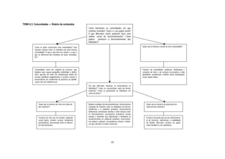 TEMA 6.3. Comunidades ― Roteiro de conteúdos
                                                               Como funcionam as comunidades em que
                                                               estamos inseridos? Qual é o seu papel social?
                                                               A que diferentes níveis podemos fazer uma
                                                               análise social do desenvolvimento? Como
                                                               podem promover o desenvolvimento dos
                                                               indivíduos?

          Como se pode caracterizar uma comunidade? Que                                                                   Quais são as funções sociais de uma comunidade?
          vínculos existem entre os membros de uma mesma
          comunidade? O que é que têm em comum e o que é
          que os diferencia dos membros de outra comunida-
          de?




          Comunidade como um conjunto de pessoas, que                                                                     Funções da comunidade: produção, distribuição e
          habitam num espaço geográfico delimitado e delimi-                                                              consumo de bens e de serviços necessários à vida
          tável, operam em redes de comunicação dentro do                                                                 quotidiana; socialização; controlo social; participação
          mesmo, partilham equipamentos e serviços comuns e                                                               social; apoio mútuo;
          desenvolvem um sentimento de pertença ou identifi-
          cação com um símbolo local;
                                                               Em que diferentes sistemas se desenvolvem os
                                                               indivíduos? Como se caracterizam cada um destes
                                                               sistemas? Como se posicionam os indivíduos em
                                                               cada um deles?




              Quais são os factores de risco em cada um        Modelo ecológico do desenvolvimento: microssistema              Quais são os factores de protecção em
              dos sistemas?                                    (conjunto de relações entre os indivíduos em desen-             cada um dos sistemas?
                                                               volvimento e o ambiente próximo); mesossistema
                                                               (influências contextuais devidas à inter-relação entre
                                                               os microsistemas); exossistema (estruturas sociais
                                                               formais e informais que influenciam e delimitam os
              Factores de risco (ou de tensão): ambiente                                                                       Factores de protecção (ou de amortecimen-
                                                               acontecimentos no ambiente próximo); macrossiste-
              social tóxico, tensões sociais, relativismo                                                                      to de tensões): valorização e estabilidade
                                                               ma (valores culturais, circunstâncias sociais e históri-
              postmoderno, desconexão entre os diferen-                                                                        da família; diferentes serviços de apoio;
                                                               cas que afectam os outros sistemas);
              tes microsistemas;                                                                                               redes familiares e de vizinhança.




                                                                                             63
 