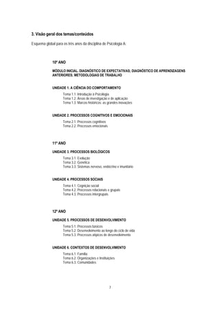3. Visão geral dos temas/conteúdos

Esquema global para os três anos da disciplina de Psicologia A:



             10º ANO

             MÓDULO INICIAL. DIAGNÓSTICO DE EXPECTATIVAS; DIAGNÓSTICO DE APRENDIZAGENS
             ANTERIORES; METODOLOGIAS DE TRABALHO


             UNIDADE 1. A CIÊNCIA DO COMPORTAMENTO
                    Tema 1.1. Introdução à Psicologia
                    Tema 1.2. Áreas de investigação e de aplicação
                    Tema 1.3. Marcos históricos: as grandes inovações


             UNIDADE 2. PROCESSOS COGNITIVOS E EMOCIONAIS
                    Tema 2.1. Processos cognitivos
                    Tema 2.2. Processos emocionais



             11º ANO

             UNIDADE 3. PROCESSOS BIOLÓGICOS
                    Tema 3.1. Evolução
                    Tema 3.2. Genética
                    Tema 3.3. Sistemas nervoso, endócrino e imunitário


             UNIDADE 4. PROCESSOS SOCIAIS
                    Tema 4.1. Cognição social
                    Tema 4.2. Processos relacionais e grupais
                    Tema 4.3. Processos intergrupais



             12º ANO

             UNIDADE 5. PROCESSOS DE DESENVOLVIMENTO
                    Tema 5.1. Processos básicos
                    Tema 5.2. Desenvolvimento ao longo do ciclo de vida
                    Tema 5.3. Processos atípicos de desenvolvimento


             UNIDADE 6. CONTEXTOS DE DESENVOLVIMENTO
                    Tema 6.1. Família
                    Tema 6.2. Organizações e Instituições
                    Tema 6.3. Comunidades




                                                     7
 