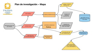 Plan de investigación – Mapa
Policía