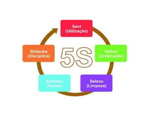 Programa de qualidade aplicado na produção