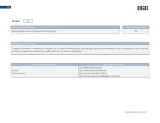 DGB/DCA/06-2017
23
Nombre del Bloque Horas Asignadas
Nomenclatura de compuestos inorgánicos. 20
Propósito del Bloque
Emplea diferentes compuestos inorgánicos a través del lenguaje y simbología química promoviendo el uso y manejo correcto de los
productos químicos mediante la aplicación de normas de seguridad.
Interdisciplinariedad Ejes Transversales
Ética I.
Informática I.
Eje transversal Social.
Eje transversal Ambiental.
Eje transversal de la Salud.
Eje transversal de Habilidades Lectoras.
Bloque VI
 