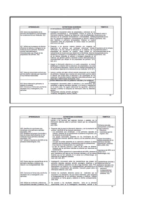 Programa de quimica  iv