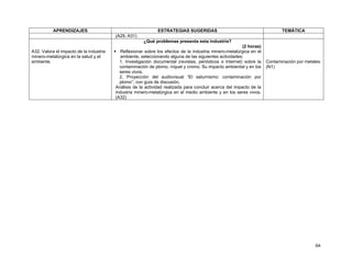 64
APRENDIZAJES ESTRATEGIAS SUGERIDAS TEMÁTICA
(A29, A31)
A32. Valora el impacto de la industria
minero-metalúrgica en la salud y el
ambiente.
¿Qué problemas presenta esta industria?
(2 horas)
Reflexionar sobre los efectos de la industria minero-metalúrgica en el
ambiente, seleccionando alguna de las siguientes actividades:
1. Investigación documental (revistas, periódicos o Internet) sobre la
contaminación de plomo, níquel y cromo. Su impacto ambiental y en los
seres vivos.
2. Proyección del audiovisual “El saturnismo: contaminación por
plomo”, con guía de discusión.
Análisis de la actividad realizada para concluir acerca del impacto de la
industria minero-metalúrgica en el medio ambiente y en los seres vivos.
(A32)
Contaminación por metales
(N1)
 