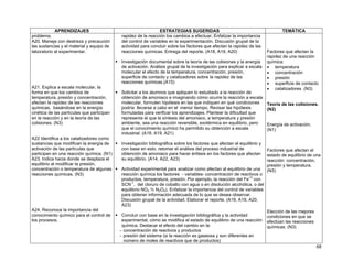 68
APRENDIZAJES ESTRATEGIAS SUGERIDAS TEMÁTICA
problema.
A20. Maneja con destreza y precaución
las sustancias y el material y equipo de
laboratorio al experimentar.
A21. Explica a escala molecular, la
forma en que los cambios de
temperatura, presión y concentración,
afectan la rapidez de las reacciones
químicas, basándose en la energía
cinética de las partículas que participan
en la reacción y en la teoría de las
colisiones. (N3)
A22 Identifica a los catalizadores como
sustancias que modifican la energía de
activación de las partículas que
participan en una reacción química. (N1)
A23. Indica hacia donde se desplaza el
equilibrio al modificar la presión,
concentración o temperatura de algunas
reacciones químicas. (N3)
A24. Reconoce la importancia del
conocimiento químico para el control de
los procesos.
rapidez de la reacción los cambios a efectuar. Enfatizar la importancia
del control de variables en la experimentación. Discusión grupal de la
actividad para concluir sobre los factores que afectan la rapidez de las
reacciones químicas. Entrega del reporte. (A18, A19, A20)
Investigación documental sobre la teoría de las colisiones y la energía
de activación. Análisis grupal de la investigación para explicar a escala
molecular el efecto de la temperatura, concentración, presión,
superficie de contacto y catalizadores sobre la rapidez de las
reacciones químicas.(A15)
Solicitar a los alumnos que apliquen lo estudiado a la reacción de
obtención de amoniaco e imaginando cómo ocurre la reacción a escala
molecular, formulen hipótesis en las que indiquen en qué condiciones
podría llevarse a cabo en el menor tiempo. Revisar las hipótesis
formuladas para verificar los aprendizajes. Plantear la dificultad que
representa el que la síntesis del amoniaco, a temperatura y presión
ambiente, sea una reacción reversible, exotérmica en equilibrio, pero
que el conocimiento químico ha permitido su obtención a escala
industrial. (A18, A19, A21)
Investigación bibliográfica sobre los factores que afectan el equilibrio y
con base en esto, retomar el análisis del proceso industrial de
obtención de amoniaco para hacer énfasis en los factores que afectan
su equilibrio. (A14, A22, A23)
Actividad experimental para analizar como afectan al equilibrio de una
reacción química los factores - variables- concentración de reactivos o
productos, temperatura, presión. Por ejemplo, la reacción del Fe+3
con
SCN-1
, del cloruro de cobalto con agua o en disolución alcohólica, o del
equilibrio NO2 N2O4). Enfatizar la importancia del control de variables
para obtener información adecuada de lo que se desea observar.
Discusión grupal de la actividad. Elaborar el reporte. (A18, A19, A20,
A23)
Concluir con base en la investigación bibliográfica y la actividad
experimental, cómo se modifica el estado de equilibrio de una reacción
química. Destacar el efecto del cambio en la:
- concentración de reactivos y productos
- presión del sistema (si la reacción es gaseosa y son diferentes en
número de moles de reactivos que de productos)
Factores que afectan la
rapidez de una reacción
química:
• temperatura
• concentración
• presión
• superficie de contacto
• catalizadores (N3)
Teoría de las colisiones.
(N2)
Energía de activación.
(N1)
Factores que afectan el
estado de equilibrio de una
reacción: concentración,
presión y temperatura,
(N3)
Elección de las mejores
condiciones en que se
efectúan las reacciones
químicas. (N3)
 