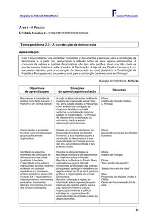 Programa de ÁREA DE INTEGRAÇÃO                                                                 Cursos Profissionais




Área I - A Pessoa
Unidade Temática 2 – O SUJEITO HISTÓRICO-SOCIAL


Tema-problema 2.3 - A construção da democracia

Apresentação:

 Este Tema-problema visa identificar momentos e documentos essenciais para a construção da
 democracia e, a partir daí, proporcionar a reflexão sobre os seus valores estruturantes. A
 conquista de valores e práticas democráticas não tem sido pacífica, disso nos dão conta os
 acontecimentos históricos seleccionados. A Declaração Universal dos Direitos Humanos é um
 documento decisivo para a construção da democracia ao nível planetário; a Constituição da
 República Portuguesa é o documento axial para a construção da democracia em Portugal.

                                                                               Duração de Referência: 12 horas

       Objectivos                           Situações
                                                                                           Recursos
    de aprendizagem                 de aprendizagem/avaliação

Reconhecer a coexistência          A partir da leitura de textos, análise de    Obras:
política como facto humano: o      modelos de organização social: tribo,        História da Filosofia Política;
Homem é um “animal político”.      clã, gens, cidade-estado; a Polis grega      O Príncipe;
                                   como embrião da concepção de
                                   cidadania; feudalismo e tutela
                                   senhorial; a centralização do poder
                                   político na modernidade – O Príncipe
                                   de Maquiavel ou a justificação da
                                   autocracia; nação e estado;
                                   associações plurinacionais.

Compreender a sociedade            Debate, em contexto de Escola, da            Obras:
humana como constituída por        Declaração Universal dos Direitos            Declaração Universal dos Direitos
grupos politicamente               Humanos, a sua importância para a            Humanos.
organizados.                       construção da democracia e a sua
                                   materialização em Portugal ao nível
                                   das leis, das práticas políticas e das
                                   práticas sociais.

Identificar os seguintes           Recolha de documentação na                   Obras:
momentos de construção da          Biblioteca Municipal e de depoimentos        História de Portugal;
democracia e suas crises:          ao nível local sobre a Primeira
Igualdade, Liberdade,              República, a ditadura do Estado Novo,        Filmes:
Fraternidade como valores          colonialismo e guerra colonial,              “Sem sombra de pecado”;
estruturantes da ética moderna     movimentos de libertação das colónias
ocidental; os utopistas            portuguesas, oposição e resistência ao       “Balada da praia dos cães”.
românticos e o movimento           regime anterior ao 25 de Abril, partidos
político-sindical no século XIX;   políticos e organizações em prol da          Sites:
o século XX – nacionalismo e       Democracia.                                  Programas das Nações Unidas e
internacionalismo, movimentos      Recolha, indexação e registo de              ONGs;
partidários, movimentos            informação sobre organizações pluri-         Centro de Documentação 25 de
laborais, movimentos em prol       nacionais de carácter político para a        Abril.
dos direitos e liberdades.         paz, desenvolvimento e cultura;
                                   organizações militares e político-
                                   estratégicas; organizações não
                                   governamentais de pressão e apoio ao
                                   desenvolvimento.



                                                                                                                  24
 