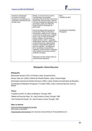Programa de ÁREA DE INTEGRAÇÃO                                                              Cursos Profissionais




 Conhecer a Declaração             Debate, ao nível de turma, sobre a          Filme:
 Universal dos Direitos            reconfiguração da sociedade                 “Capitães de Abril”
 Humanos, a sua génese e as        portuguesa pós 25 de Abril: democracia
 instituições internacionais que   parlamentar, descolonização, abertura
 lhe dão corpo.                    à Europa, liberdade de expressão e de
                                   associação, papéis das diferentes
                                   forças sociais na construção da
                                   democracia.

                                   Leitura de artigos seleccionados da         Constituição da República
                                   Constituição Política da República          Portuguesa.
                                   Portuguesa e análise do seu conteúdo
                                   como ponto de partida para a reflexão
                                   sobre o valor e limites da liberdade
                                   (sexual, religiosa, de expressão...);
                                   relação homem, mulher – igualdade,
                                   desigualdade, diferença; direito à vida e
                                   ao seu planeamento; agressividade,
                                   violência, marginalidade; gestão de
                                   recursos materiais – sociedades de
                                   fome, sociedades de abundância;
                                   migrações, multi-etnicidade, integração
                                   social; gestão dos recursos naturais –
                                   ambiente e ecologia.

                                   Elaboração de texto–síntese sobre os
                                   conhecimentos adquiridos.




                                    Bibliografia / Outros Recursos


Bibliografia
Machiavelli, Niccolò (1972), O Príncipe, Lisboa, Europa-América.
Renaut, Alain (dir.) (2002), História da Filosofia Política, Lisboa, Instituto Piaget.
Declaração Universal dos Direitos Humanos, (2002), Lisboa, Edições da Assembleia da República.
Constituição da República Portuguesa: 3ª revisão (1992), Lisboa, Imprensa Nacional, Casa da
Moeda.


Filmes:
“Capitães de Abril”, dir. Maria de Medeiros, Portugal, 2000
“Balada da Praia dos Cães”, dir. José Fonseca e Costa, Portugal, 1986
“Sem Sombra de Pecado”, dir. José Fonseca e Costa, Portugal, 1983


Sites na Internet
Centro de Documentação 25 de Abril
http://www.uc.pt/cd25a/
Organizações internacionais (ver recursos e documentos do Tema-problema 2.2)




                                                                                                              25
 
