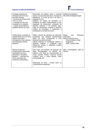 Programa de ÁREA DE INTEGRAÇÃO                                                           Cursos Profissionais


Investigar aspectos da         Exploração de gráficos sobre a variação       Software Homeplanet.
interacção Sol-Terra que       diurna e anual da temperatura, Duração de     Site Internet Daylight Applet
permitam abordar:              Referência: 12 horas do dia e da noite e
- as trocas de energia entre   estações do ano.
o Sol e a Terra;               Salientar os papéis da atmosfera na:
- a variação do dia e da       existência de gases indispensáveis à vida,
insolação com a latitude;      regulação da temperatura, protecção de
- o papel da atmosfera no      objectos estelares e da radiação solar.
equilíbrio térmico da Terra    Caso se proporcione, analisar a estrutura
                               vertical da atmosfera e referenciar a
                               localização da camada de ozono.

Problematizar a questão da     Referir, através de exemplos de diferentes    Mapas        com      diferentes
representação de uma Terra     projecções, que qualquer representação        projecções.
esférica num plano             plana da Terra corresponde a uma              Sites na Internet como:
(Cartografia) e dos sistemas   distorção da esfera terrestre.                  - Picture Gallery of Map
de localização (relativa,      Utilizar sistemas de localização relativa e       Projections
absoluta).                     absoluta (latitude e longitude) para            - OMC: Create a Map
                               referenciar pontos a diferentes escalas
                               (local e global).

Descrever algumas              Com base num trabalho de pesquisa em          Atlas, enciclopédias, sites na
componentes e dimensões        Atlas, Enciclopédias, na Internet, etc.       Internet
importantes da Terra.          elaborar uma ficha de caracterização do
(Atmosfera, Hidrosfera,        nosso planeta. Podem incluir-se pontos
Biosfera... – perímetro da     notáveis como a maior altitude, maior
Terra, proporção dos           profundidade, etc.
Oceanos e continentes).

                               Elaboração de texto – síntese sobre os
                               conhecimentos adquiridos.




                                                                                                             30
 